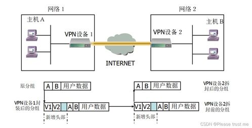網絡安全協議與AES算法在計算機網絡及軟件技術開發中的關鍵作用
